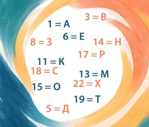 The Bulgarian Sneeze Superstition: Numbers and Letters of Fate